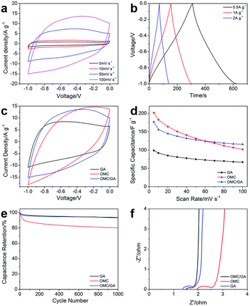 image file: c4ra13720e-f3.tif