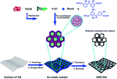 image file: c4ra13720e-s1.tif