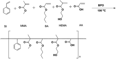 image file: c4ra13725f-s2.tif