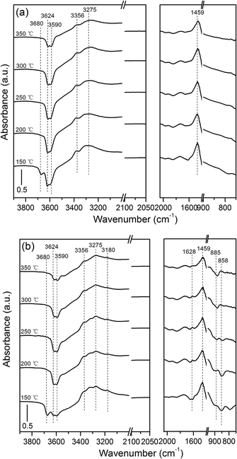 image file: c4ra13984d-f2.tif