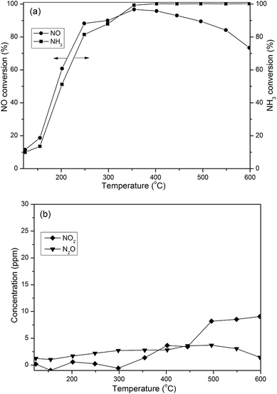 image file: c4ra13984d-f4.tif