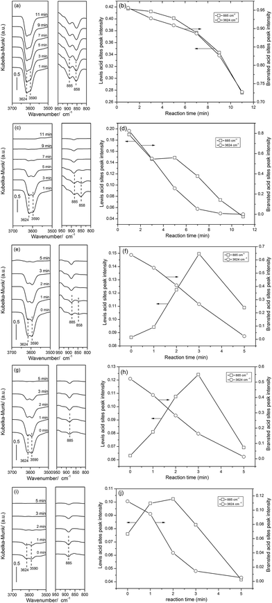 image file: c4ra13984d-f6.tif