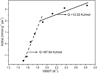 image file: c4ra13984d-f9.tif