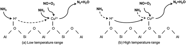 image file: c4ra13984d-s1.tif