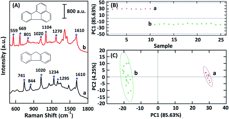 image file: c4ra14089c-f7.tif