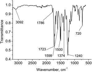 image file: c4ra14218g-f2.tif