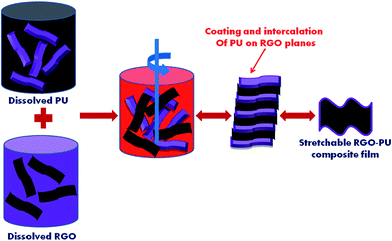 image file: c4ra14223c-s2.tif