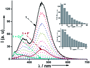 image file: c4ra14269a-f5.tif