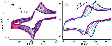 image file: c4ra14269a-f7.tif