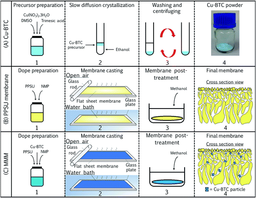 image file: c4ra14284e-f2.tif