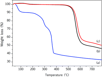 image file: c4ra14284e-f5.tif