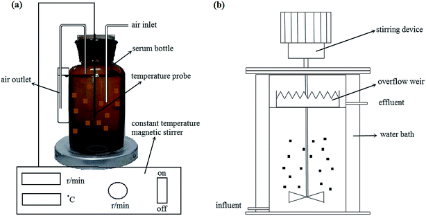image file: c4ra14451a-f1.tif