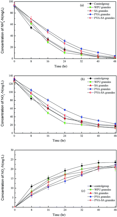 image file: c4ra14451a-f4.tif