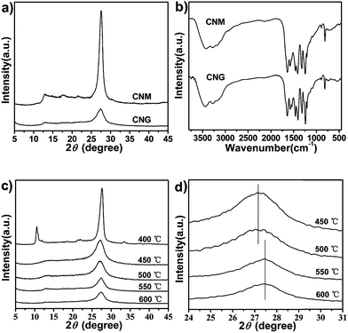 image file: c4ra14616f-f1.tif