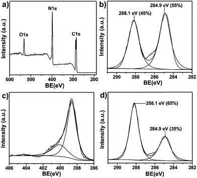 image file: c4ra14616f-f2.tif