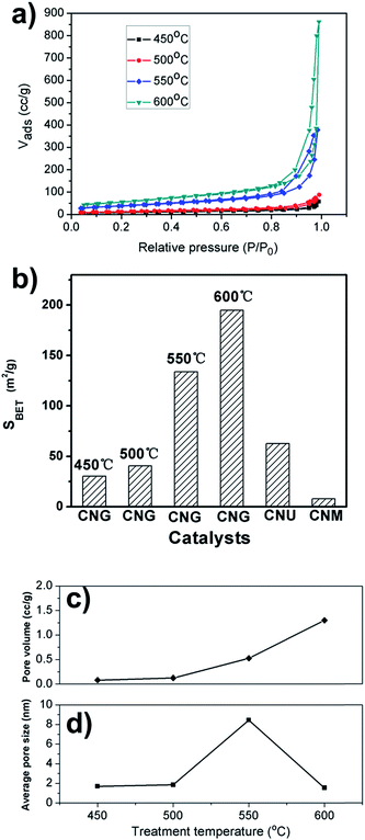 image file: c4ra14616f-f3.tif