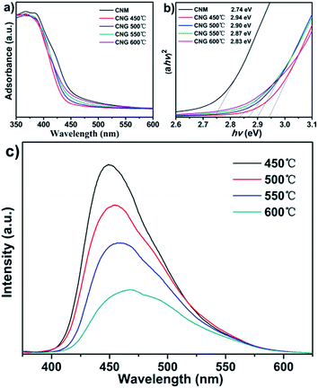 image file: c4ra14616f-f6.tif
