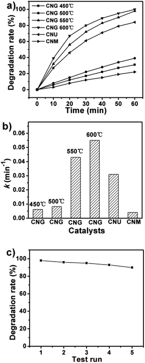 image file: c4ra14616f-f7.tif