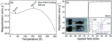 image file: c4ra14651d-f4.tif