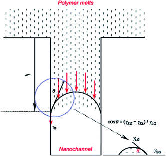 image file: c4ra14787a-f2.tif