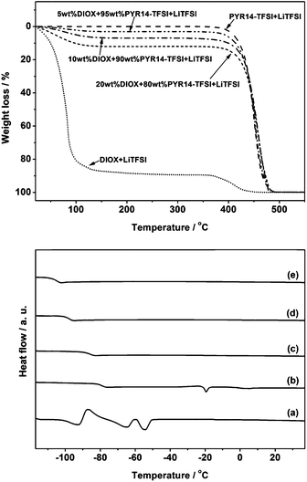 image file: c4ra14824j-f4.tif
