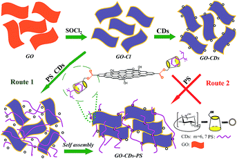 image file: c4ra14891f-s1.tif