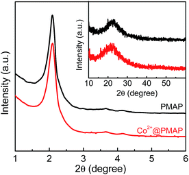 image file: c4ra15032e-f1.tif