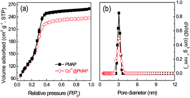 image file: c4ra15032e-f3.tif