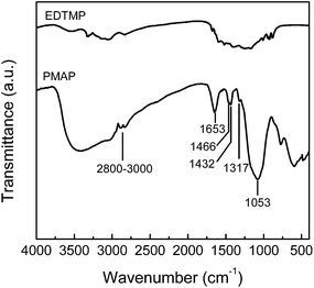 image file: c4ra15032e-f4.tif