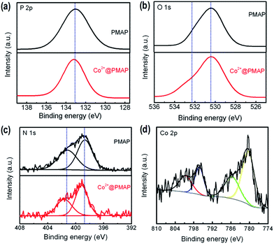 image file: c4ra15032e-f5.tif