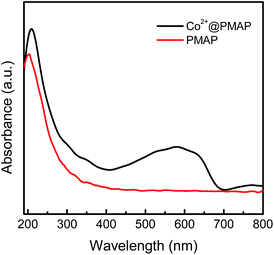 image file: c4ra15032e-f7.tif