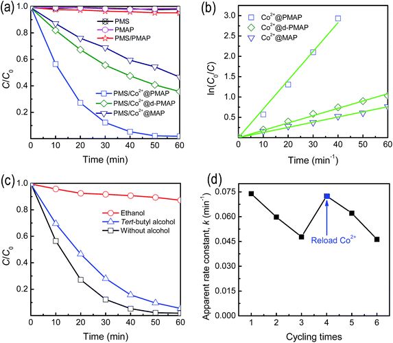 image file: c4ra15032e-f9.tif