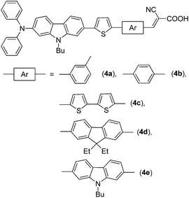 image file: c4ra15234d-f1.tif