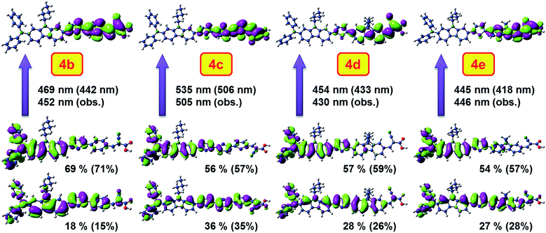 image file: c4ra15234d-f10.tif