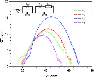 image file: c4ra15234d-f12.tif