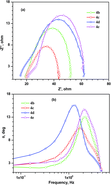 image file: c4ra15234d-f13.tif