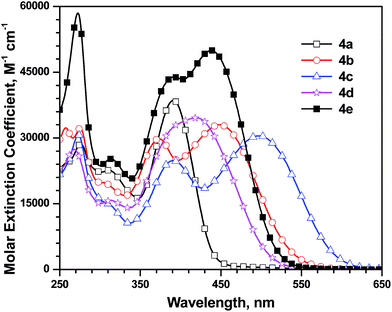 image file: c4ra15234d-f3.tif