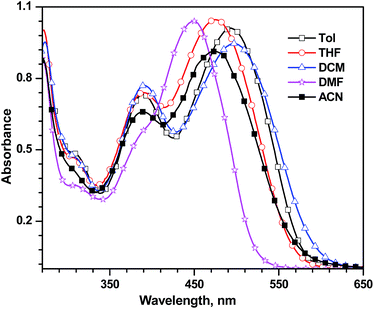 image file: c4ra15234d-f4.tif