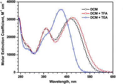 image file: c4ra15234d-f5.tif