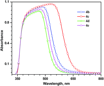 image file: c4ra15234d-f6.tif