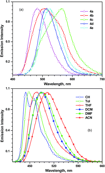 image file: c4ra15234d-f7.tif