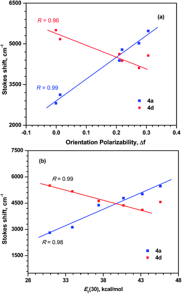 image file: c4ra15234d-f8.tif