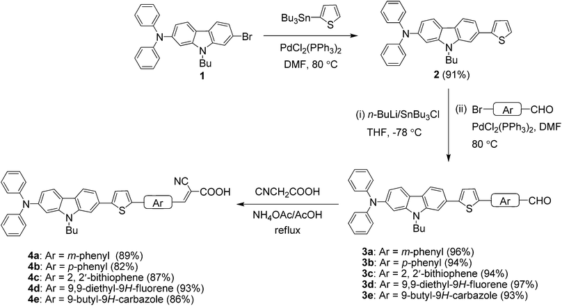 image file: c4ra15234d-s1.tif