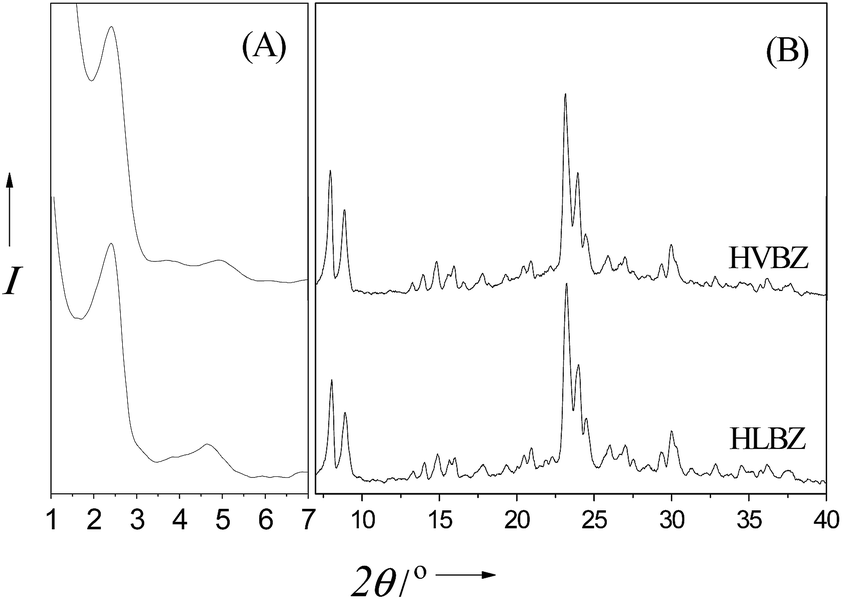 Assemblies of hybrid core–shell ZSM-5 zeolite materials - RSC Advances (RSC  Publishing) DOI:10.1039/C4RA15263H