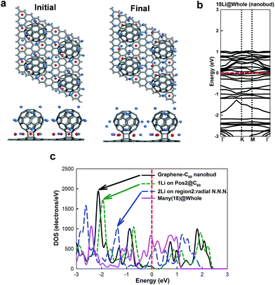 image file: c4ra15619f-f8.tif