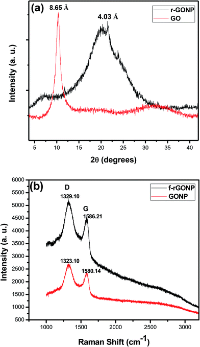 image file: c4ra15705b-f2.tif