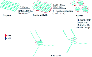 image file: c4ra15705b-s1.tif