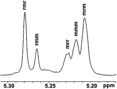 image file: c4ra15822a-f7.tif