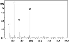 image file: c4ra15834b-u4.tif