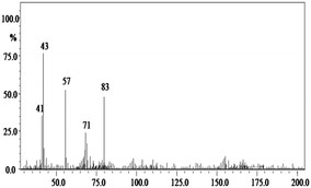 image file: c4ra15834b-u5.tif